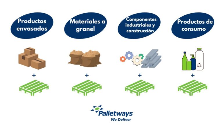tipos de mercancía para transportar en un pallet. qué se puede transportar de forma paletizada