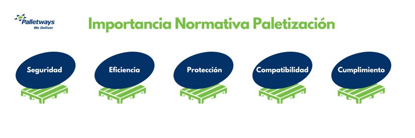 Importancia Normativa Paletización
