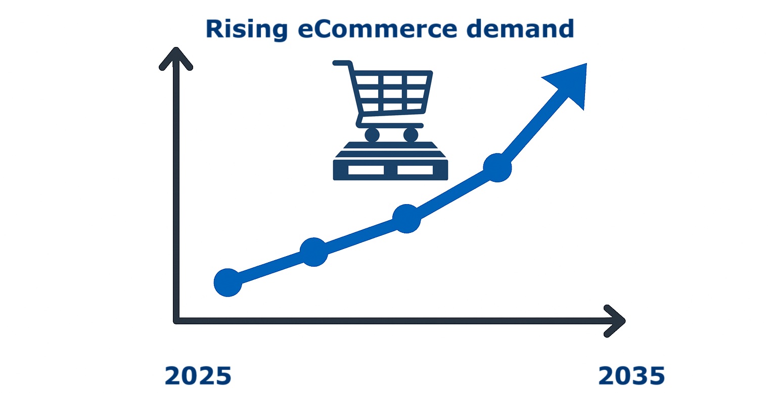 future of palletised freight: ecommerce demand